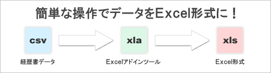 簡単な操作で経歴情報(CSV形式)をExcel形式に！