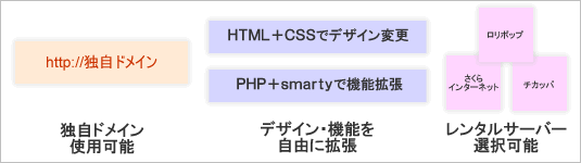 PHPスクリプトのフリー掲示板PocketBBS(ポケットビービーエス)はサーバーインストール型です
