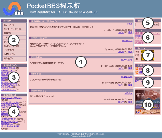 PocketBBS閲覧全体像(PC版)